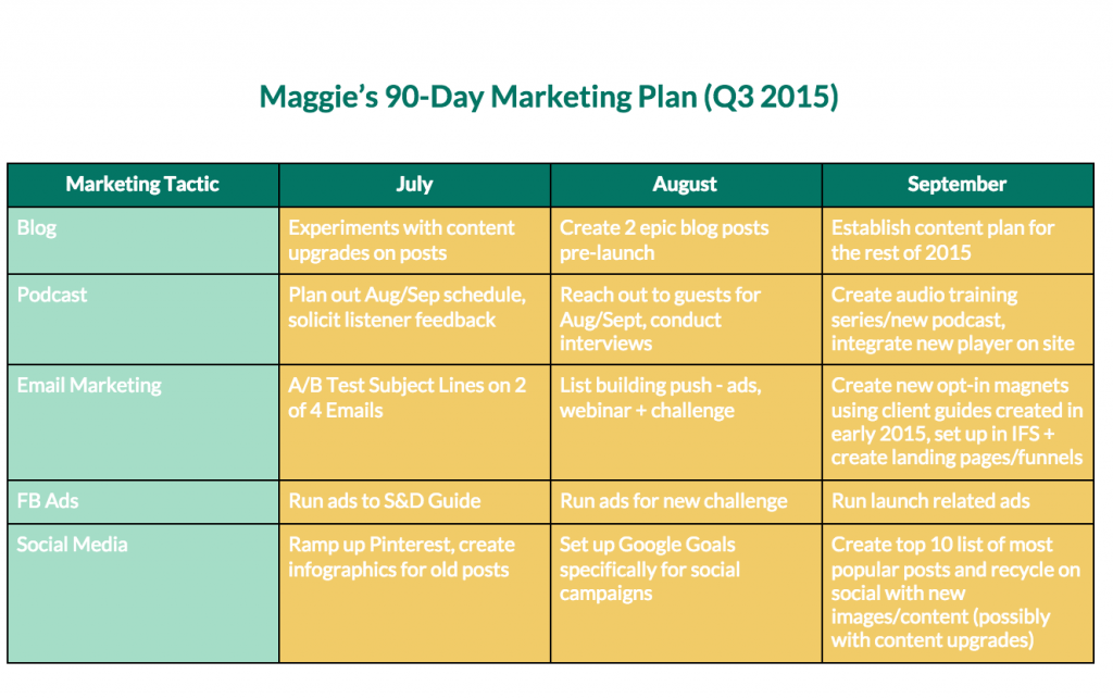 90 day marketing plan 