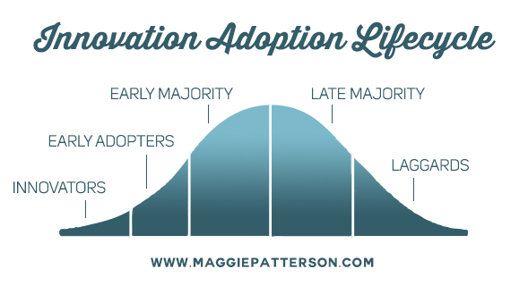 diffusion-of-innovation-maggie